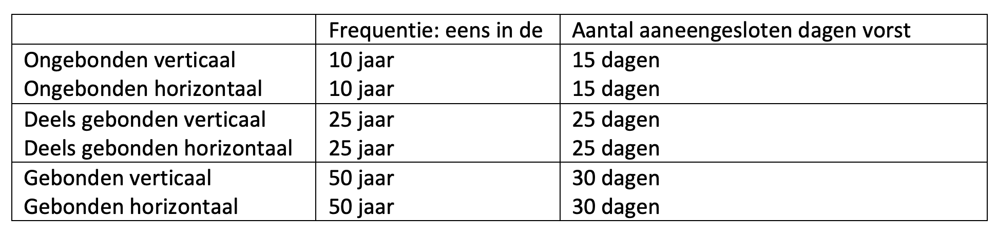 Maatgevende periode